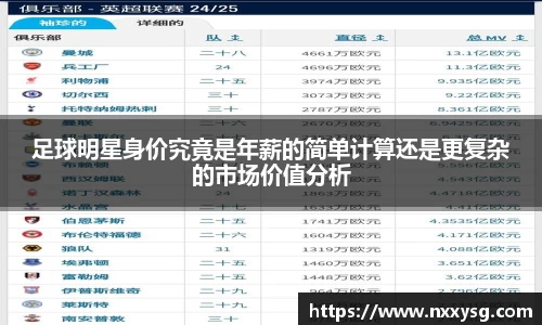 足球明星身价究竟是年薪的简单计算还是更复杂的市场价值分析